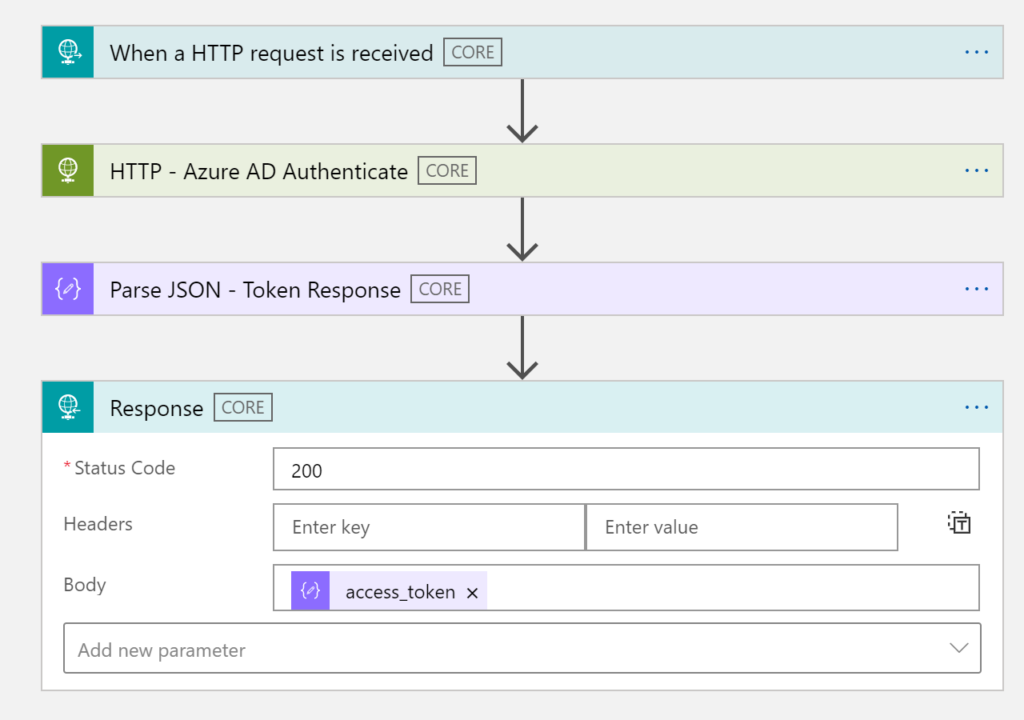 When a HTTP request is received 
CORE 
HTTP 
- Azure AD Authenticate 
CORE 
Parse 'SON 
Response 
• Status Code 
Headers 
Body 
- Token Response 
CORE 
Enter key 
access_token X 
Enter value 
Add new parameter 