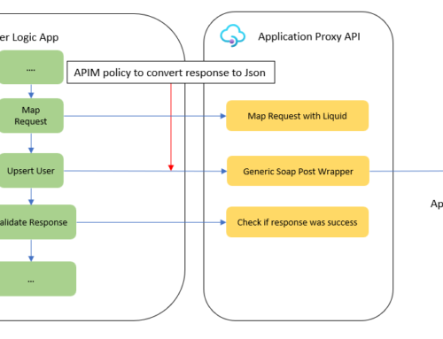 Making Logic Apps Simpler with APIM – Validating Responses